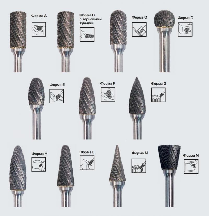 Борфрезы твердосплавные Борфреза является одним видов металлорежущего инструмента, предназначенного для обработки разных материалов - сталь, чугун, цветные металлы, пластик. - ООО ПМК 