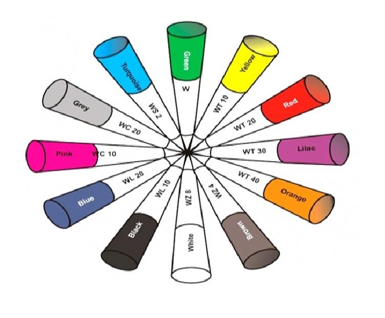 Виды вольфрамовых электродов В зависимости от химического состава, электроды делятся по цветовым кодам. - ООО ПМК 