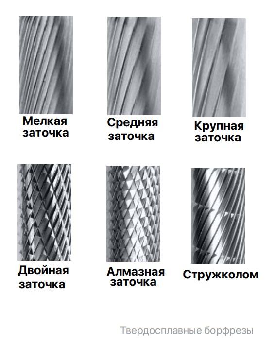 Борфрезы твердосплавные. Рекомендации по подбору. Часть 1 Борфрезы твёрдосплавные цельные и с припаянными хвостовиками, предназначены для черновой, получистовой и чистовой обработки материалов различной твердости. - ООО ПМК 
